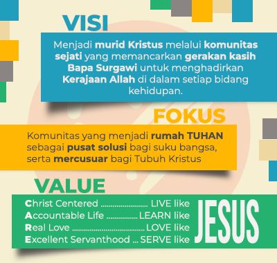 visi, misi, fokus new